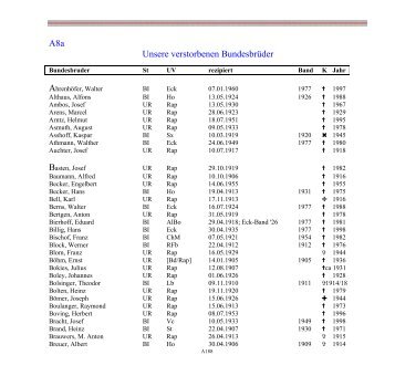 A8a Unsere verstorbenen Bundesbrüder - Rappoltsteiner Chronik