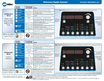 Référence Rapide Dynasty® - Miller Electric