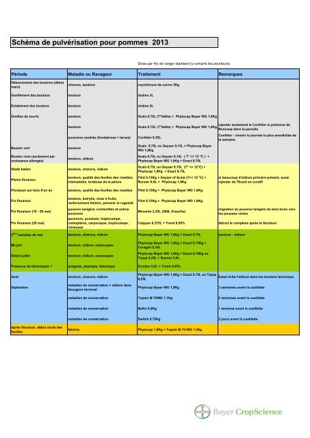 Schéma de pulvérisation pour pommes 2013 - Bayer CropScience