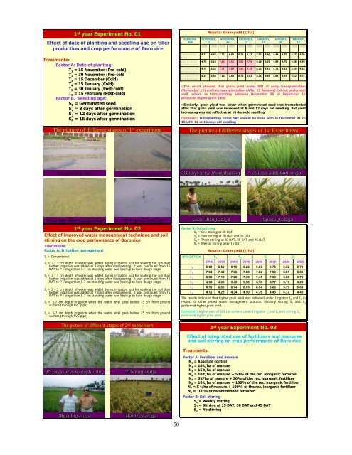 Revised proceedings - The System of Rice Intensification - Cornell ...