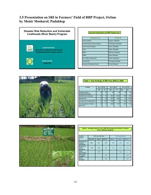 Revised proceedings - The System of Rice Intensification - Cornell ...