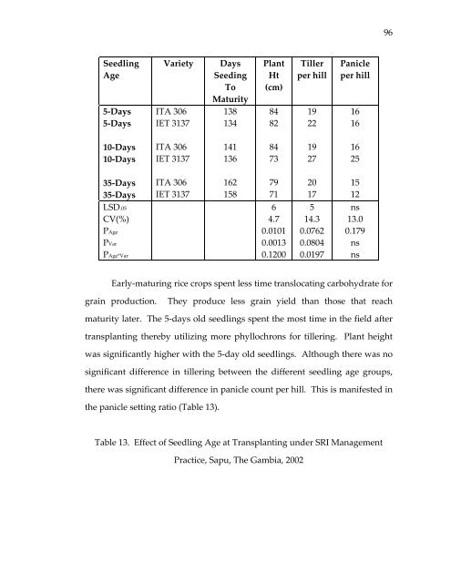 Management of rice production systems to increase productivity