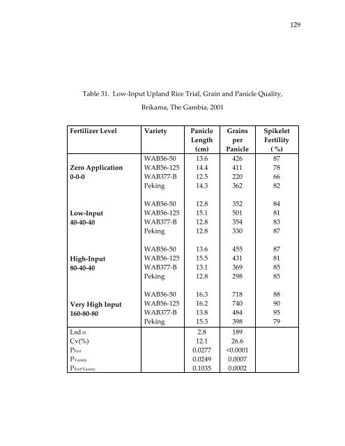 Management of rice production systems to increase productivity