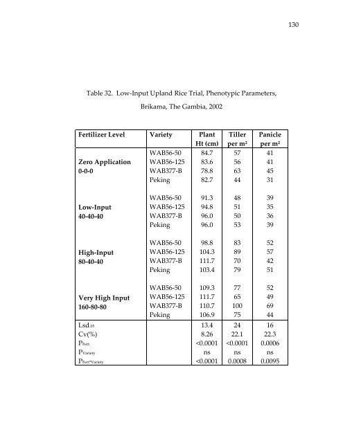 Management of rice production systems to increase productivity