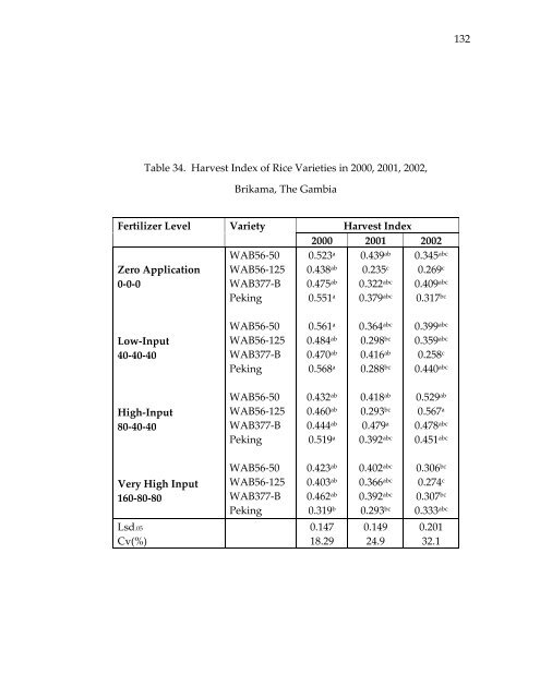 Management of rice production systems to increase productivity