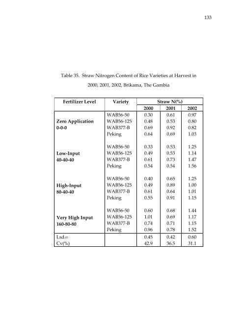 Management of rice production systems to increase productivity