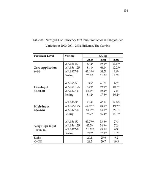 Management of rice production systems to increase productivity