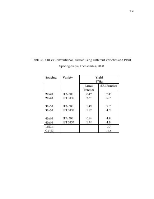 Management of rice production systems to increase productivity