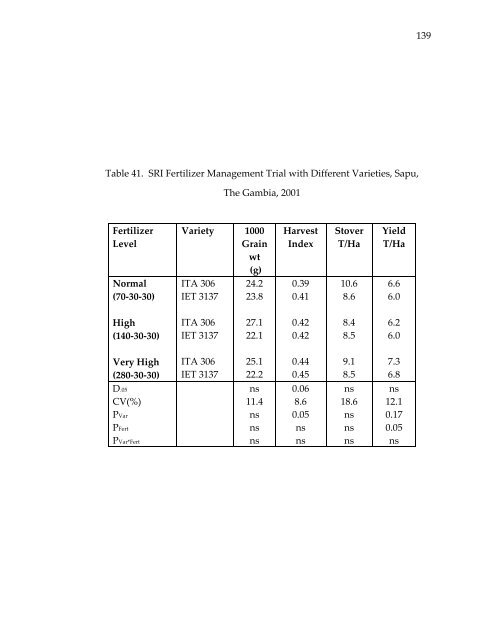 Management of rice production systems to increase productivity