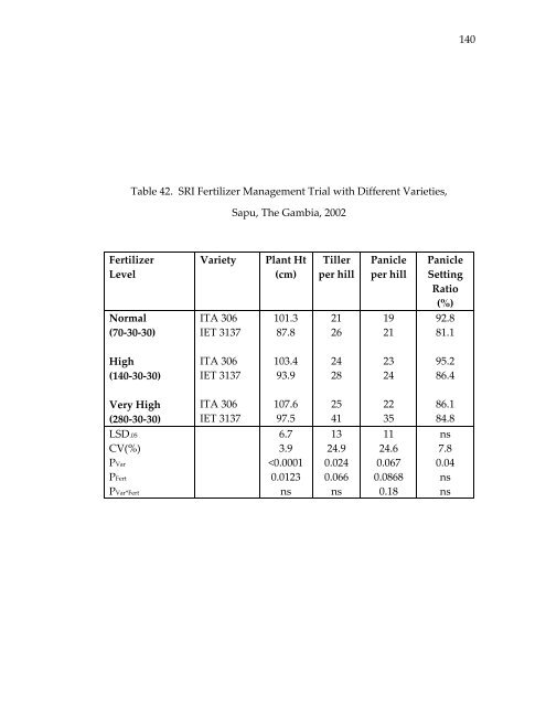 Management of rice production systems to increase productivity