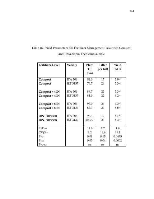 Management of rice production systems to increase productivity