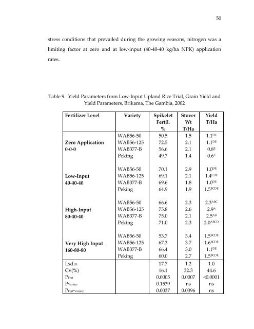 Management of rice production systems to increase productivity