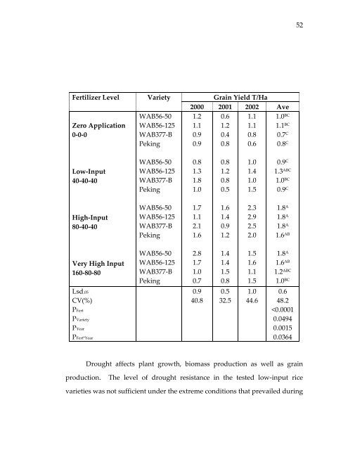 Management of rice production systems to increase productivity