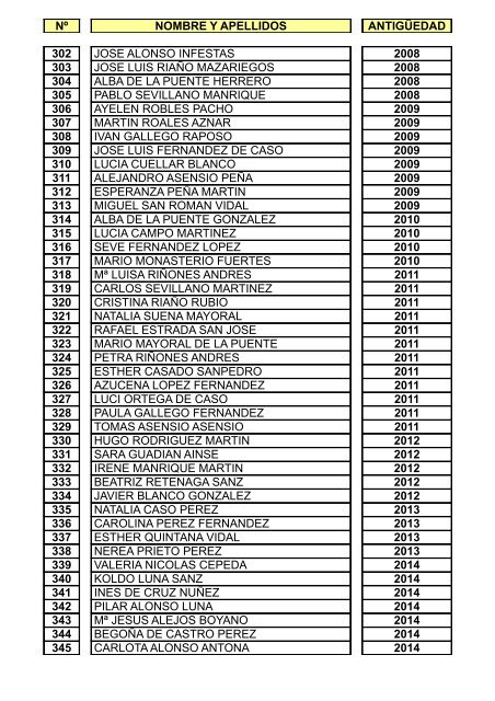 lista oficial de la cofradia de la santa - Cofradía de la Santa Vera ...