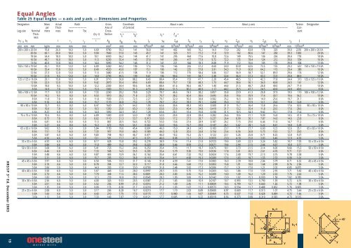 Third Edition Hot Rolled and Structural Steel Products - CIM