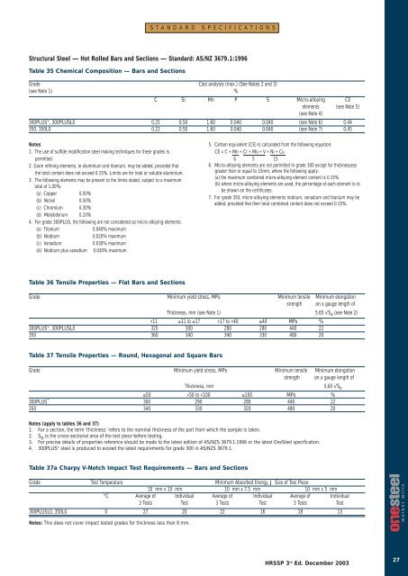 Third Edition Hot Rolled and Structural Steel Products - CIM