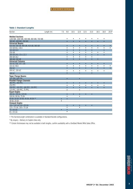 Third Edition Hot Rolled and Structural Steel Products - CIM