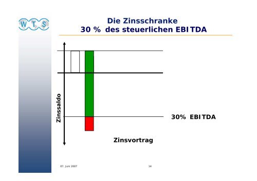 Die Zinsschranke Eigenkapitalvergleich - WTS Aktiengesellschaft ...