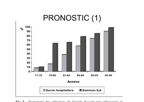 INFECTION DU LIQUIDE D'ASCITE - Hepato Web