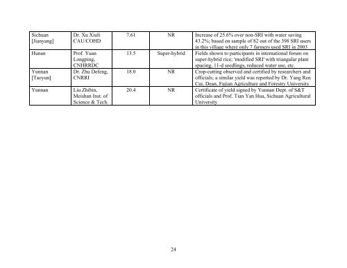 Report from SRI China visit - The System of Rice Intensification ...