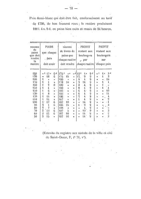 Mémoires 1881 Tome 17 - Ouvrages anciens sur Saint-Omer (Pas ...