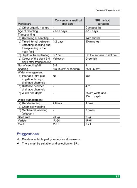 Experiences of Farmers in India Experiences of Farmers in ... - AgSri