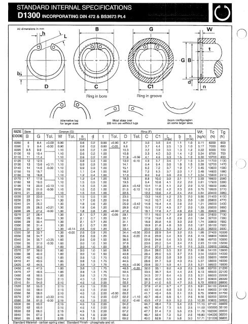MECH 289 Internal Snap Ring Catalog CIM mech-289-internal-snap-ring-catalog-cim