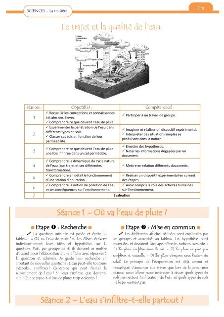 Format PDF - Cycle 3 ~ Orphéecole