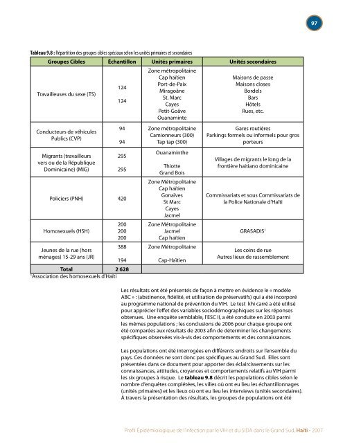 Profil Épidémiologique de l'infection par le VIH et du SIDA ... - nastad