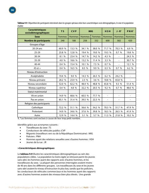 Profil Épidémiologique de l'infection par le VIH et du SIDA ... - nastad