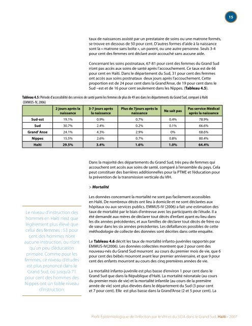 Profil Épidémiologique de l'infection par le VIH et du SIDA ... - nastad