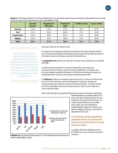 Profil Épidémiologique de l'infection par le VIH et du SIDA ... - nastad