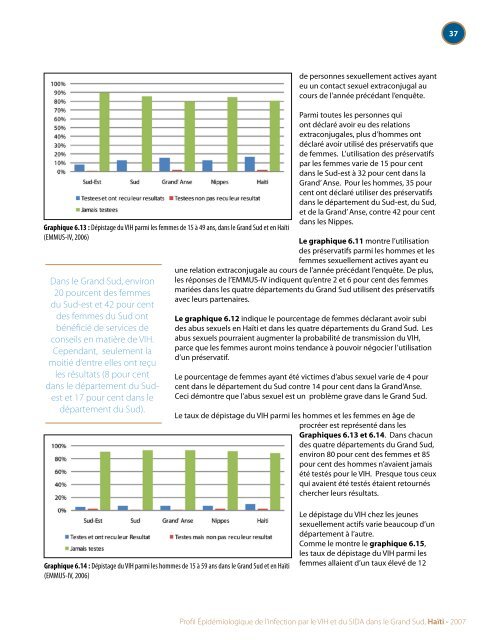 Profil Épidémiologique de l'infection par le VIH et du SIDA ... - nastad