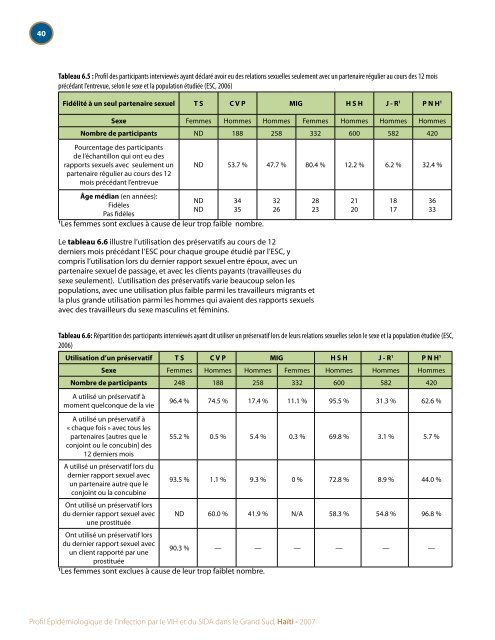 Profil Épidémiologique de l'infection par le VIH et du SIDA ... - nastad