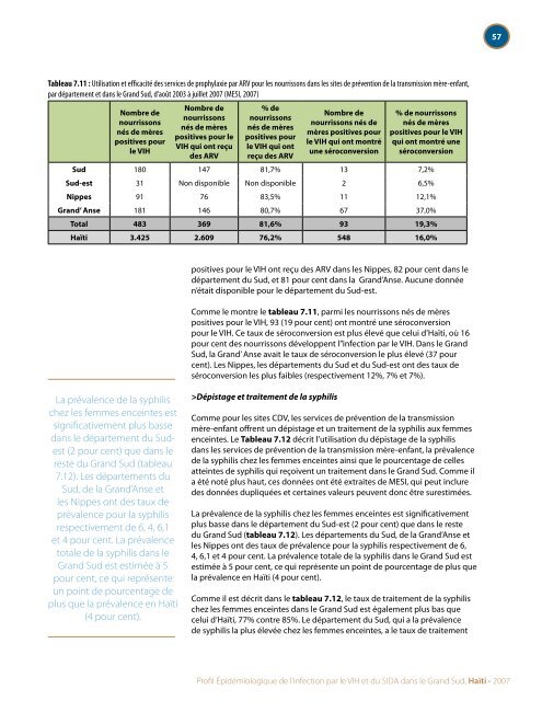 Profil Épidémiologique de l'infection par le VIH et du SIDA ... - nastad