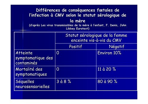 INFECTIONS CONGENITALES à CMV - Monenfantgrandit