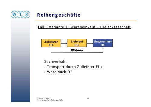 Umsatzsteuerliche Reihengeschäfte - WTS Aktiengesellschaft ...