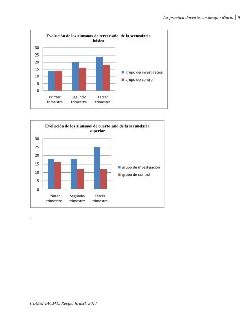 La práctica docente; un desafío diario