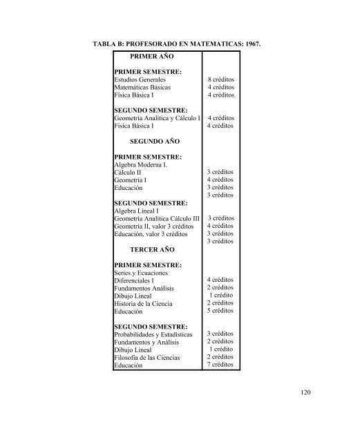 Historia de las matematicas en Costa Rica.pdf - CIMM - Universidad ...