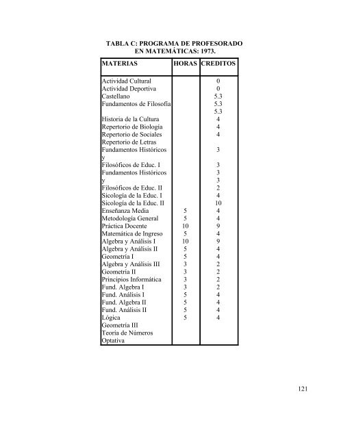 Historia de las matematicas en Costa Rica.pdf - CIMM - Universidad ...