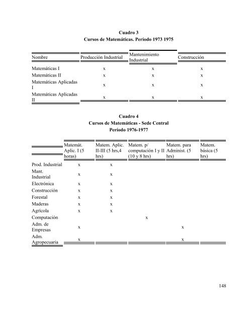 Historia de las matematicas en Costa Rica.pdf - CIMM - Universidad ...