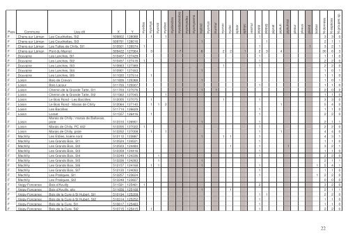 Rapport JD avec annexes.pdf - Société Zoologique de Genève