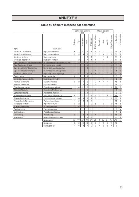 Rapport JD avec annexes.pdf - Société Zoologique de Genève