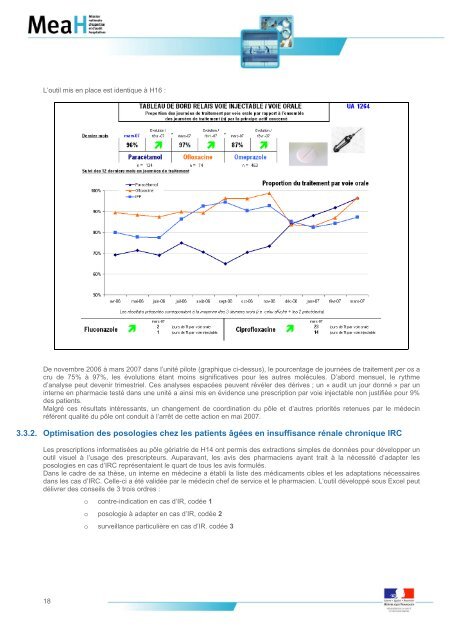 Organisation et sécurisation du circuit du médicament ... - Anap