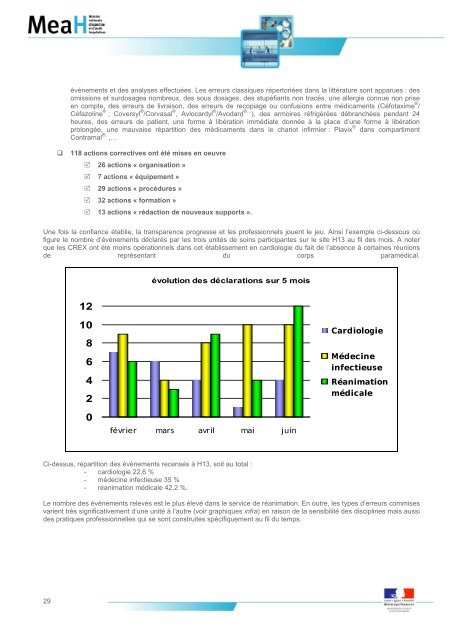 Organisation et sécurisation du circuit du médicament ... - Anap