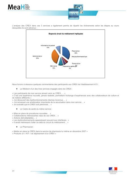 Organisation et sécurisation du circuit du médicament ... - Anap