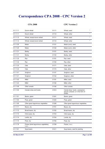 Correspondence table CPA 2008 - CPC ver 2 - CIRCA