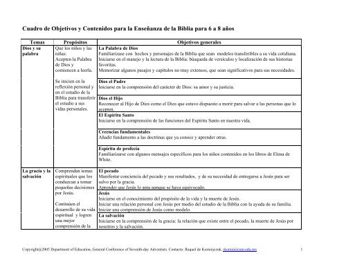 Cuadro de Objetivos y Contenidos para la Enseñanza de la Biblia ...