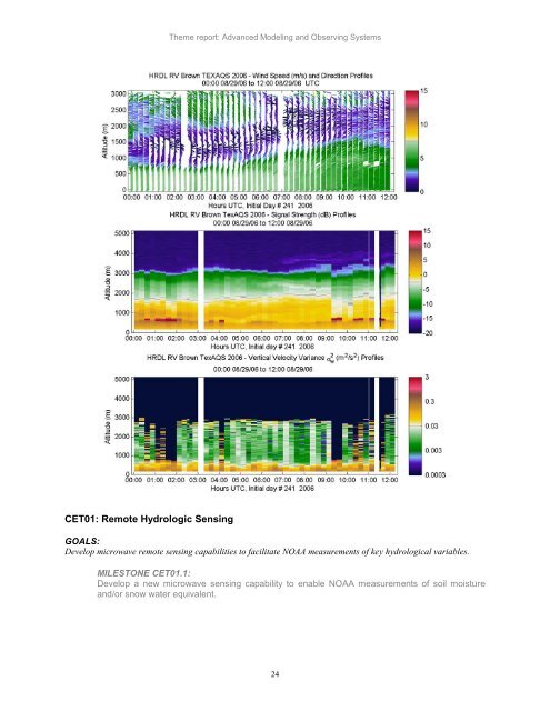 Scientific Theme: Advanced Modeling and Observing Systems