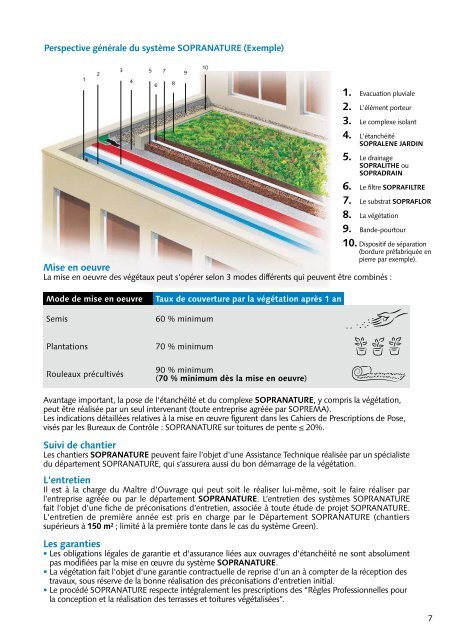 Sopranature avis technique